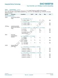 DAC1005D750HW/C1:5 Datasheet Page 12