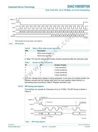 DAC1005D750HW/C1:5 Datasheet Page 15