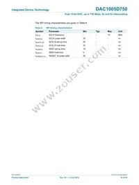 DAC1005D750HW/C1:5 Datasheet Page 16