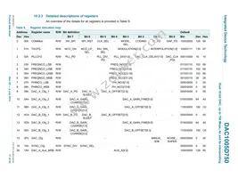 DAC1005D750HW/C1:5 Datasheet Page 17