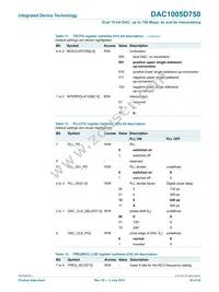 DAC1005D750HW/C1:5 Datasheet Page 20