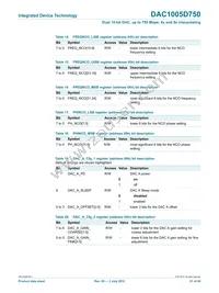 DAC1005D750HW/C1:5 Datasheet Page 21