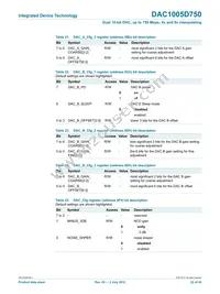 DAC1005D750HW/C1:5 Datasheet Page 22