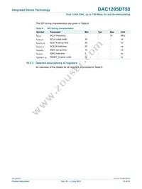 DAC1205D750HW/C1:5 Datasheet Page 15