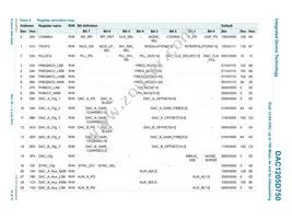 DAC1205D750HW/C1:5 Datasheet Page 16