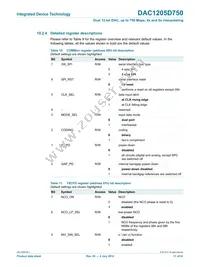 DAC1205D750HW/C1:5 Datasheet Page 17