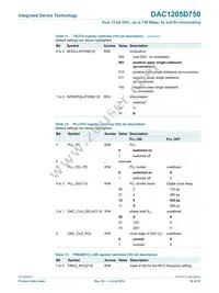 DAC1205D750HW/C1:5 Datasheet Page 18