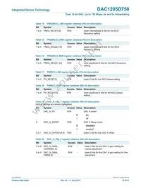 DAC1205D750HW/C1:5 Datasheet Page 19