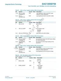 DAC1205D750HW/C1:5 Datasheet Page 20