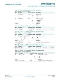 DAC1205D750HW/C1:5 Datasheet Page 21