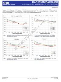 DAC1658D2G0NLGA8 Datasheet Page 16