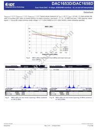 DAC1658D2G0NLGA8 Datasheet Page 17