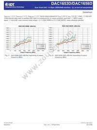 DAC1658D2G0NLGA8 Datasheet Page 20