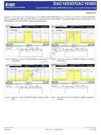 DAC1658D2G0NLGA8 Datasheet Page 21