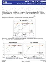 DAC1658D2G0NLGA8 Datasheet Page 22