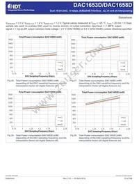 DAC1658D2G0NLGA8 Datasheet Page 23