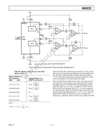 DAC8222FPZ Datasheet Page 11