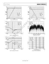 DAC8412FPC-REEL Datasheet Page 11