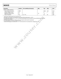 DAC8420FS-REEL Datasheet Page 4