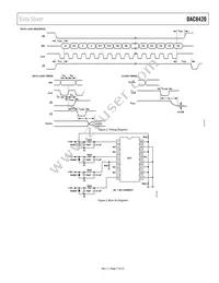 DAC8420FS-REEL Datasheet Page 7