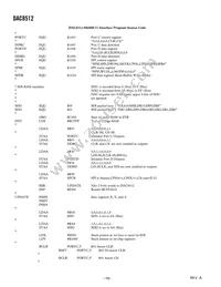 DAC8512FS-REEL7 Datasheet Page 18