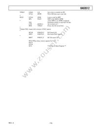 DAC8512FS-REEL7 Datasheet Page 19