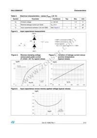 DALC208SC6Y Datasheet Page 3