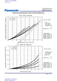 DB2F43100L1 Datasheet Page 4