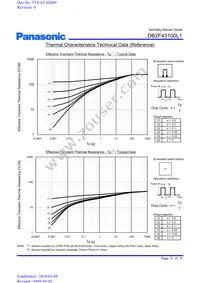 DB2F43100L1 Datasheet Page 6