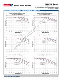 DBE0125V2P2BSC Datasheet Page 10