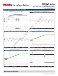 DBE0125V2P2BSC Datasheet Page 16