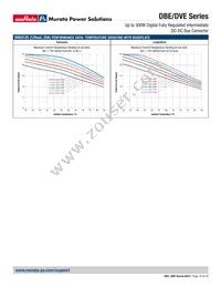 DBE0125V2P2BSC Datasheet Page 18