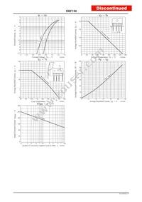 DBF150G Datasheet Page 2