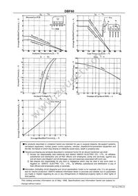 DBF60G Datasheet Page 2