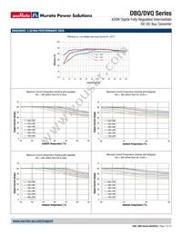 DBQ0135V2P2BSC Datasheet Page 7