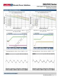 DBQ0135V2P2BSC Datasheet Page 15