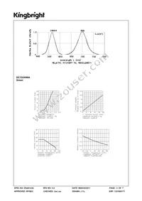 DC7G3HWA Datasheet Page 3