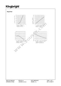 DC7G3HWA Datasheet Page 4