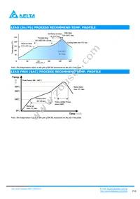 DCM12S0A0S12NFA Datasheet Page 18