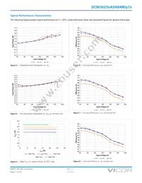 DCM3623TA5N0480M70 Datasheet Page 11