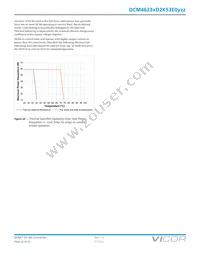 DCM4623TD2K53E0T70 Datasheet Page 22