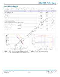 DCM48AP480T320A50 Datasheet Page 5