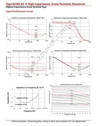 DCMC902T450DG2B Datasheet Page 15