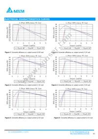 DCS04S0A0S06NFA Datasheet Page 3