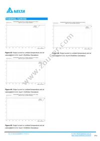 DCS04S0A0S06NFA Datasheet Page 16