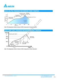 DCS04S0A0S06NFA Datasheet Page 18