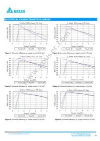 DCS04S0A0S06PFA Datasheet Page 3