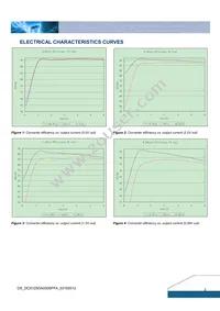 DCS12S0A0S06PFA Datasheet Page 3