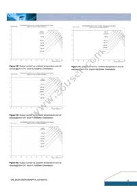 DCS12S0A0S06PFA Datasheet Page 15