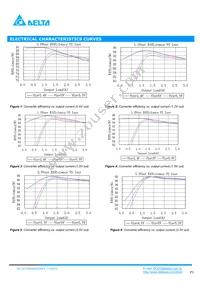 DCT04S0A0S03NFA Datasheet Page 3